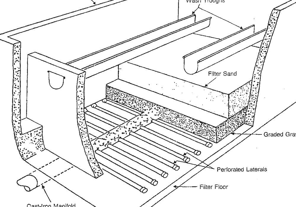 Rapid Sand Filter Water Filter Gravity