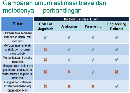 Bagaimana Cara Menyusun Estimasi Biaya Dan Mengapa Estimasi
