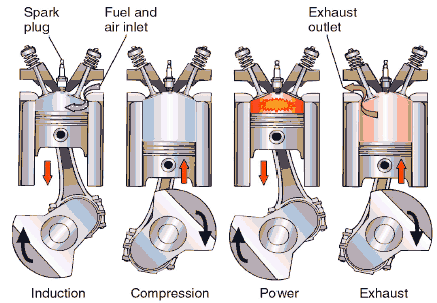 Do you think about how a car engine works? ~ DRIVERS CLUB