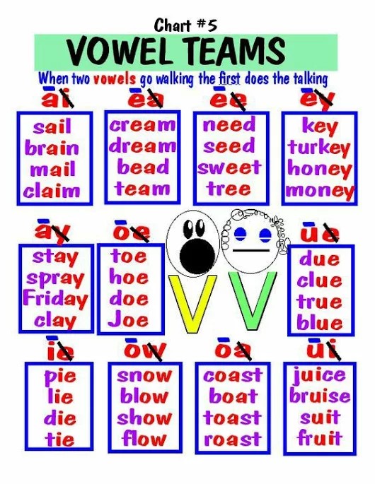 Letter Words With Vowels