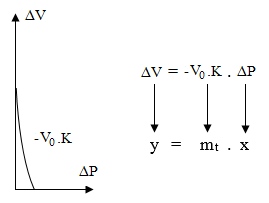 grafik kompresibilitas grafik kompresibilitas