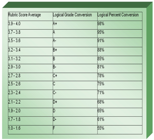 powerful-rubrics-for-the-21st-century-learner