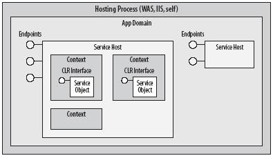 WPF and WCF Basics: WCF
