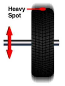 a. Balance statis. a. Balance statis.