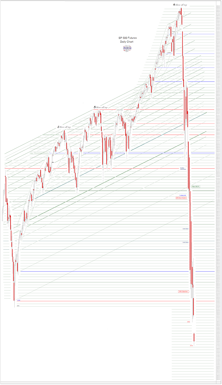 Jesse's Café Américain US Futures Sunday Evening