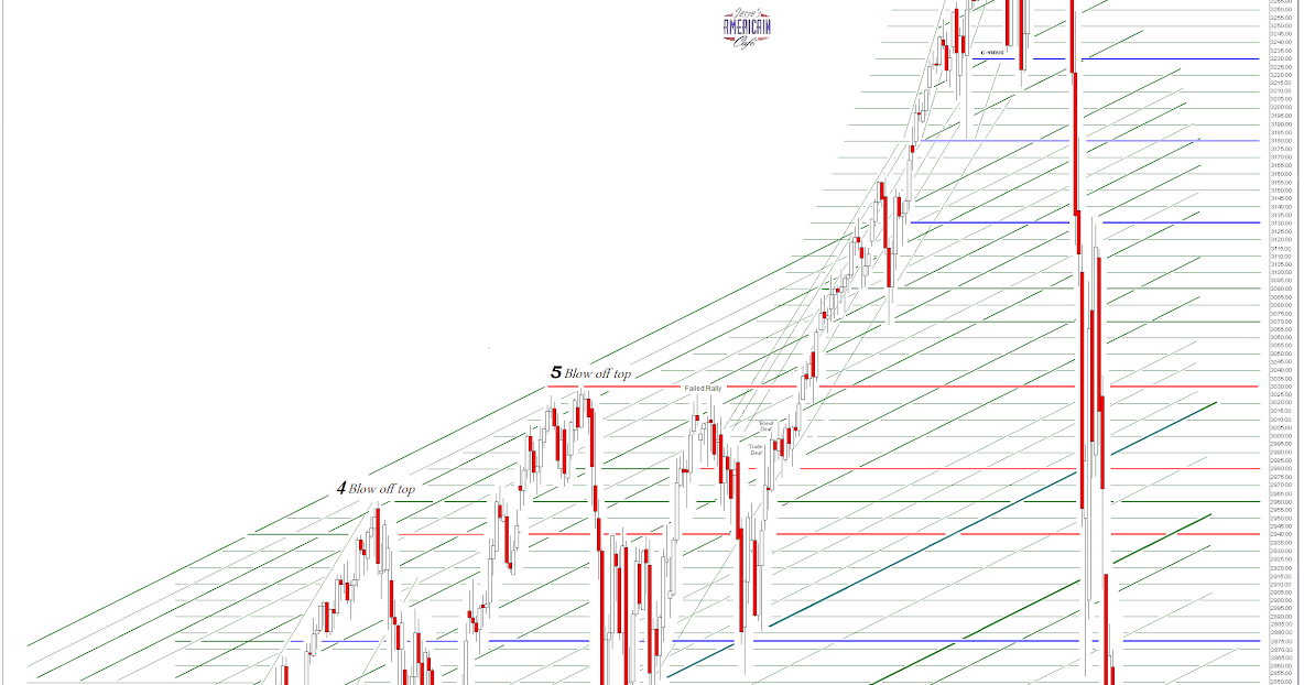 Jesse's Café Américain US Futures Sunday Evening