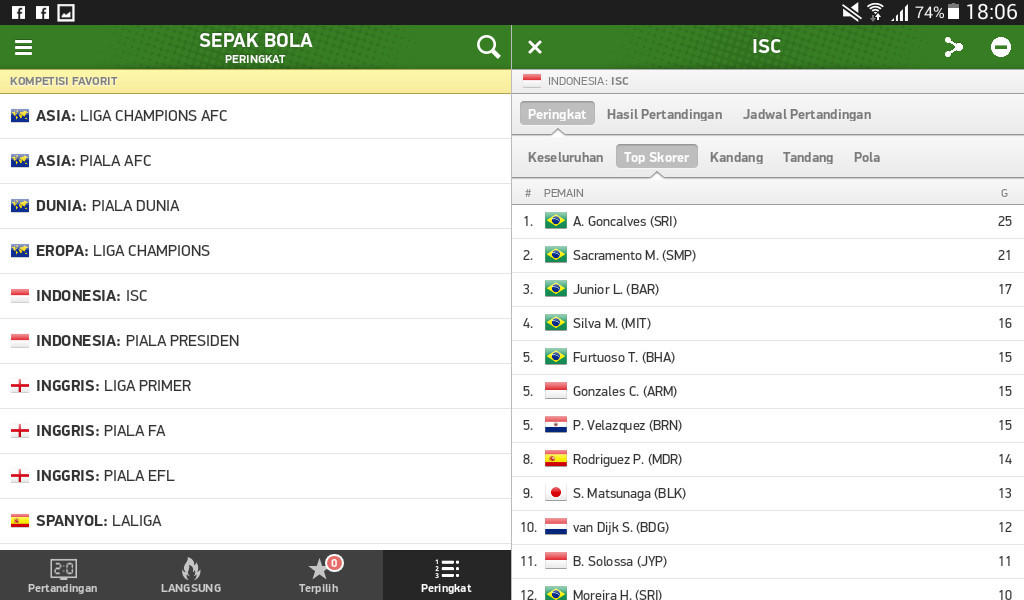 Flashscore на русском. франция премьер лига flashscore.