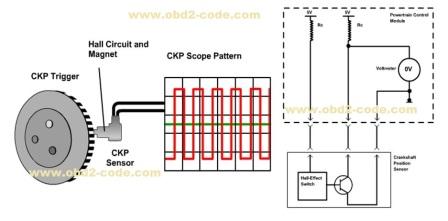 P0335 Crankshaft Position Sensor Circuit - Obd2-code