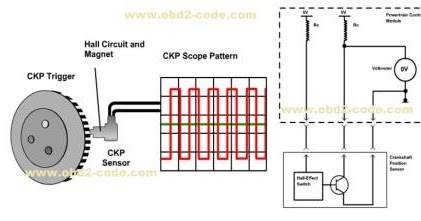 P0335 Crankshaft Position Sensor Circuit - Obd2-code
