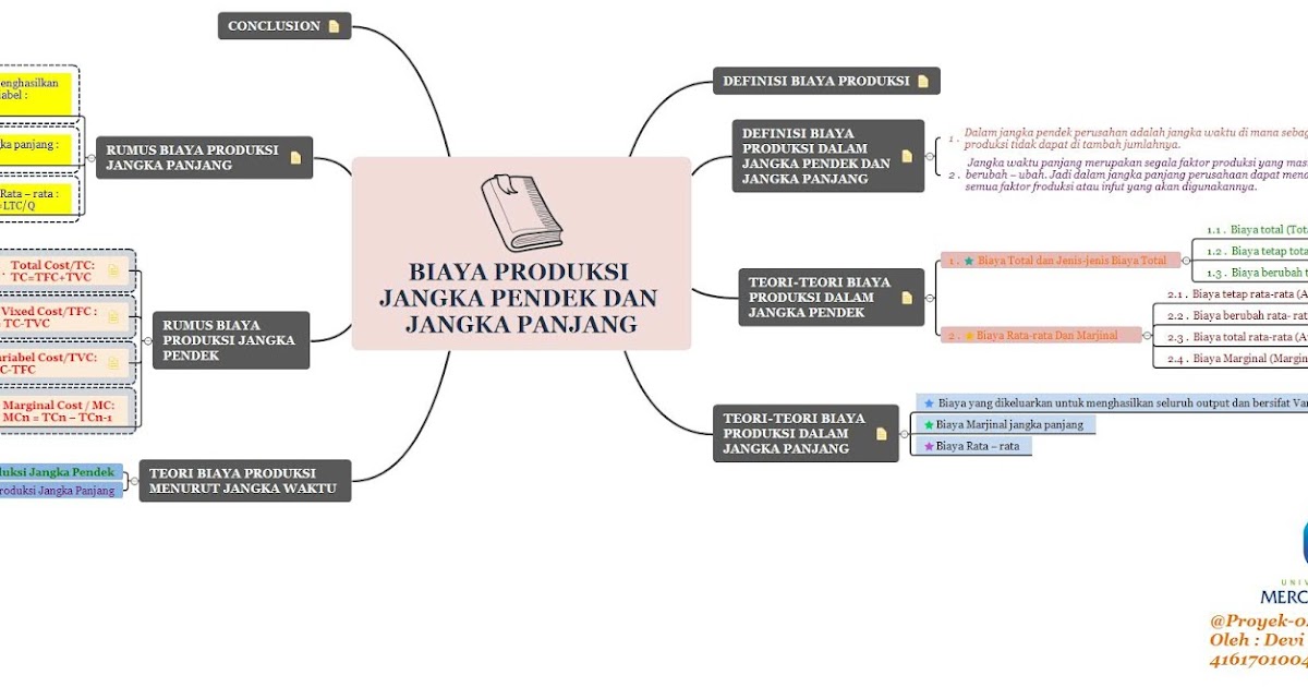 Biaya Produksi Jangka Pendek dan Jangka
