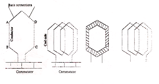 electrical topics: Armature Winding