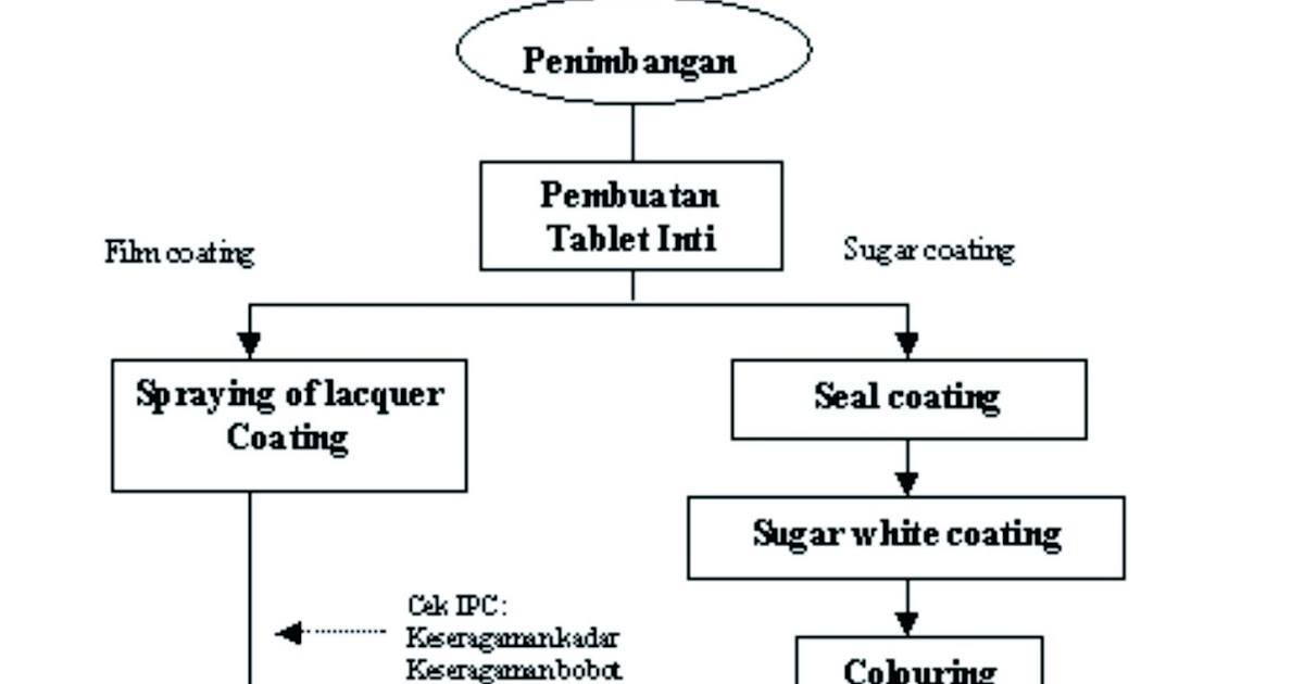 42+ Proses Pada Pembuatan Cover Buku Adalah
