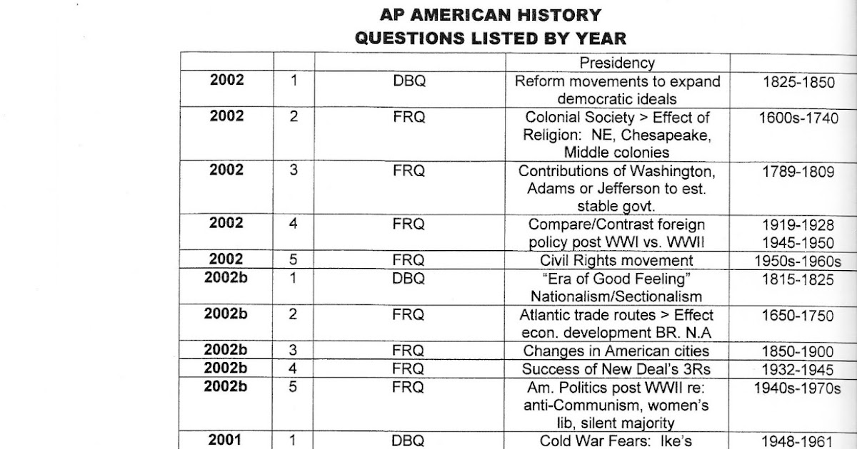 Apush essay prompts