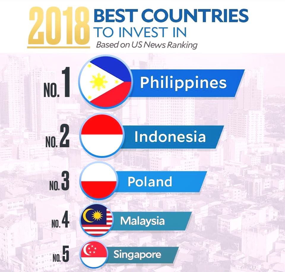 Watch US News Revealed Philippines is the No. 1 Country to Invest In