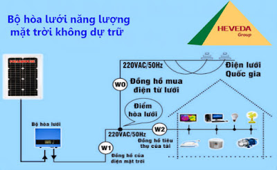 Nội, ngoại thất: Hệ thống năng lượng mặt trời hòa lưới không dự trữ H%25E1%25BB%2587%2Bth%25E1%25BB%2591ng%2Bn%25C4%2583ng%2Bl%25C6%25B0%25E1%25BB%25A3ng%2Bm%25E1%25BA%25B7t%2Btr%25E1%25BB%259Di%2Bh%25C3%25B2a%2Bl%25C6%25B0%25E1%25BB%259Bi%2Bkh%25C3%25B4ng%2Bd%25E1%25BB%25B1%2B%2Btr%25E1%25BB%25AF-2