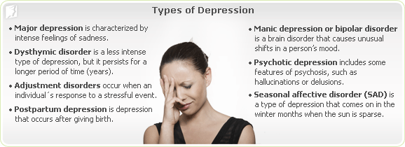 major depression dating site Depression screener—national health and nutrition (pdf, doc, ppt, mpeg) on this site adobe pdf file microsoft powerpoint file microsoft word file. major depression dating site Depression screener—national health and nutrition (pdf, doc, ppt, mpeg) on this site adobe pdf file microsoft powerpoint file microsoft word file.