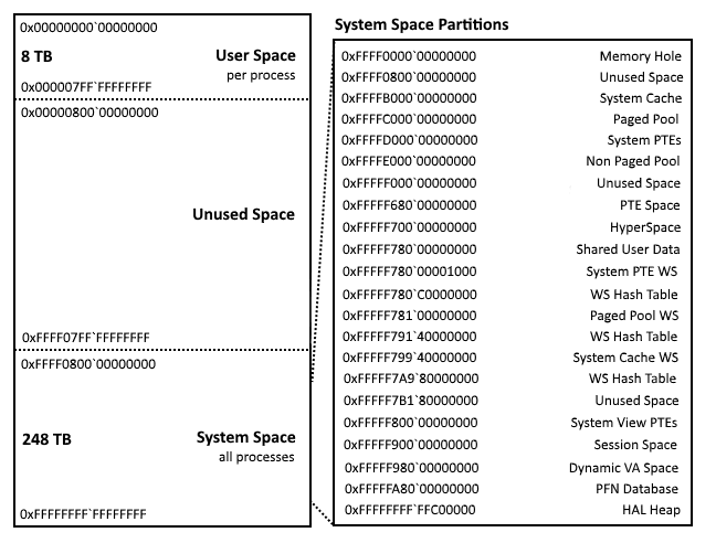 Exploring Windows virtual memory management - Tutoriale in engleza ...