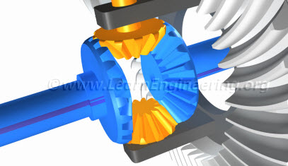 use of two spider gears