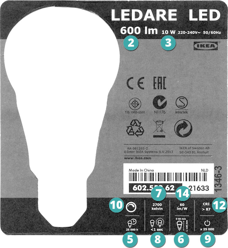 Quelle température de couleur choisir pour ma lampe LED ? – Energuide