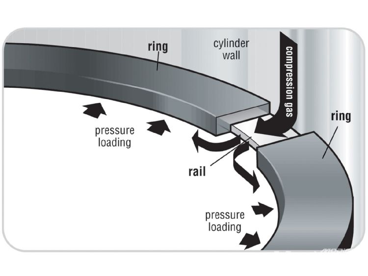 Vertical Gas Piston Port on Motor Cycle