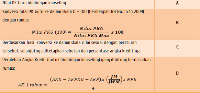 Rumus AK dari PK guru BK Rumus AK dari PK guru BK