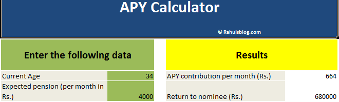 atal pension yojana apy contribution calculator pension calculator excel