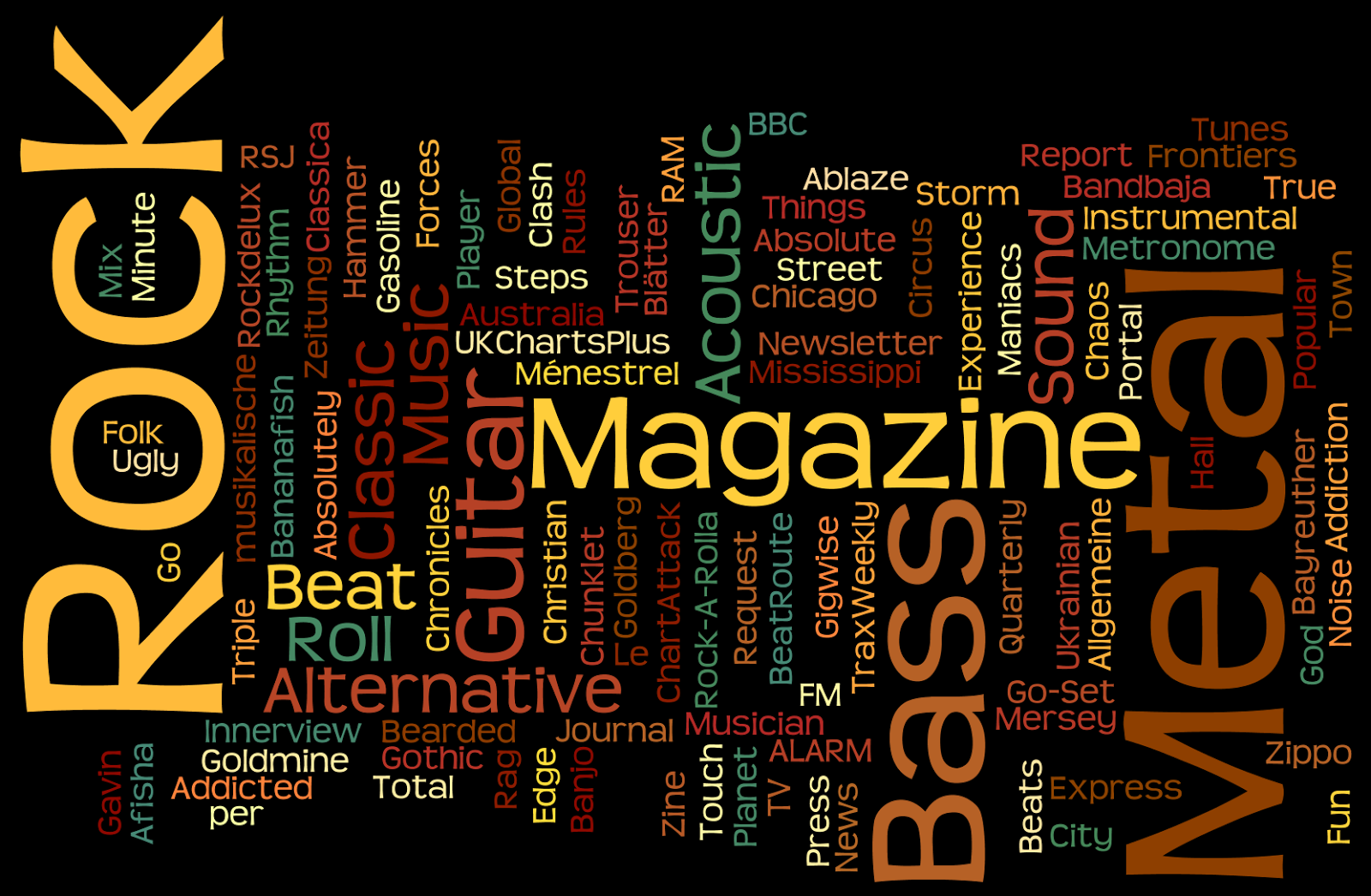 Elliott Shine AS Media CW Portfolio My Wordle with different types of
