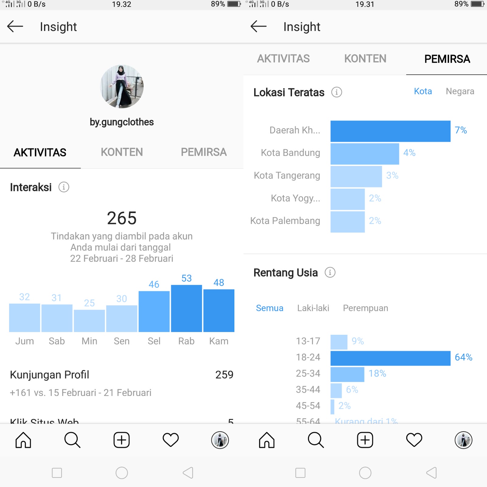 Kapan Waktu Terbaik Upload/Posting Produk Di Instagram? Ini Jam dan