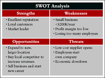 swot analysis company sbm ton business two know help entrepreneurial