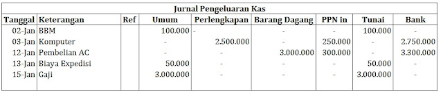 Pengertian Dan Contoh Jurnal Khusus Air Mata Daun