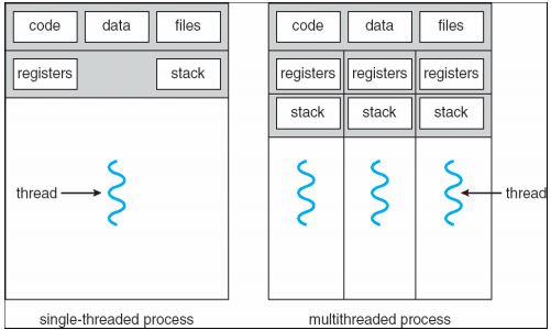 Arishima System: Contoh Thread Windows