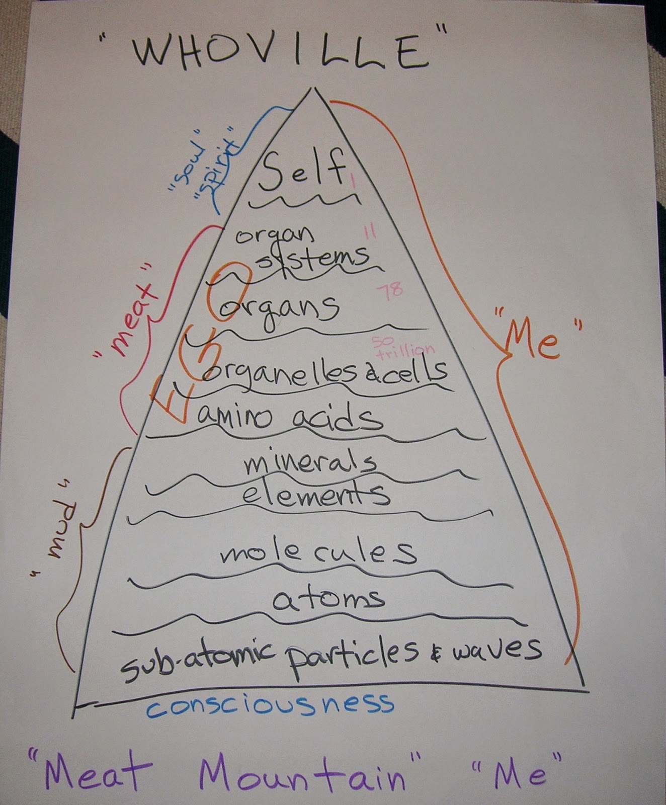 What Does 13/15 Mean? A Simple Explanation - lopaj1n