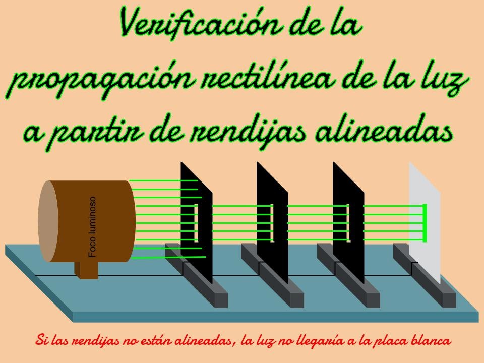 Ciencias Físicas Primero Experimento 1 Propagación rectilínea de la luz. Ciencias Físicas Primero Experimento 1 Propagación rectilínea de la luz.