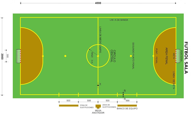Educació Física Ins. Joan Brossa: Futbol Sala