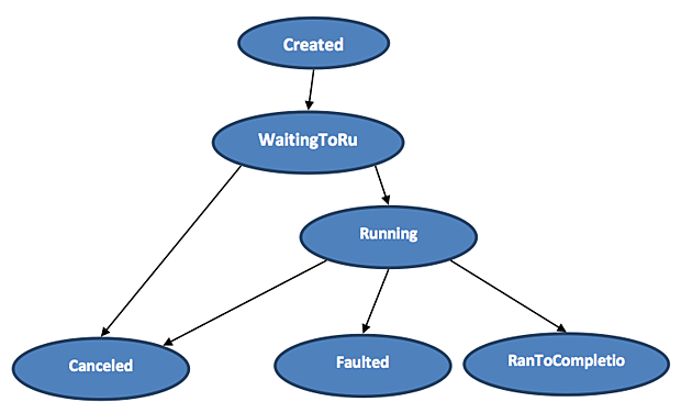 как устроена регистрация доменов в мире. Value type and reference type c#. Problem code. Mangal font. Natural interface это.