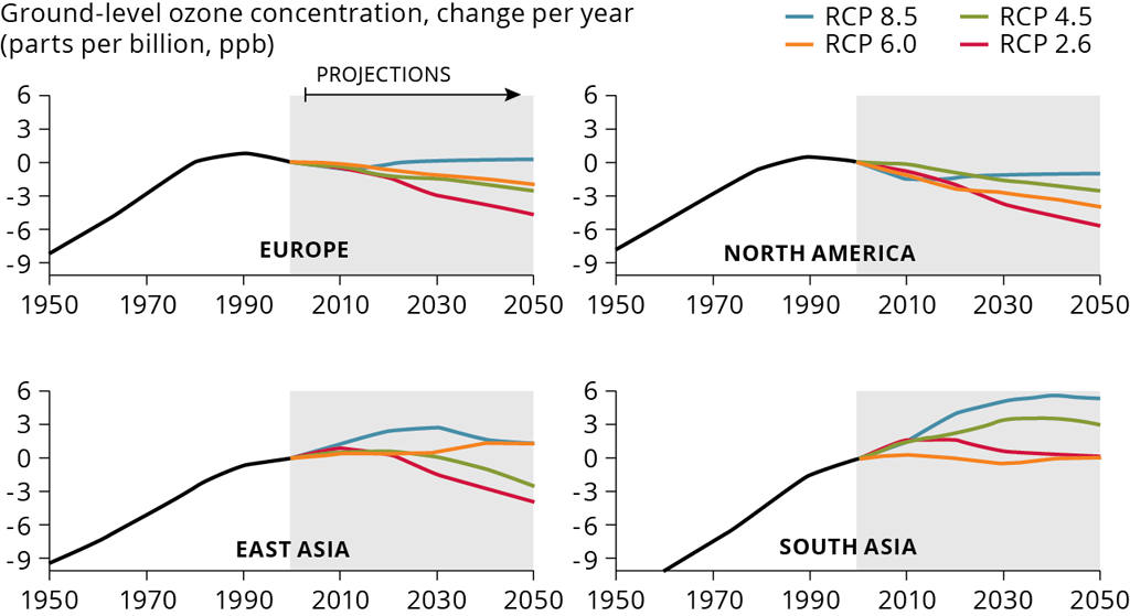 air pollution chart 2 Air pollution is the single largest environmental health risk in europe the european environment agency's european air quality index allows. air pollution chart 2 Air pollution is the single largest environmental health risk in europe the european environment agency's european air quality index allows.