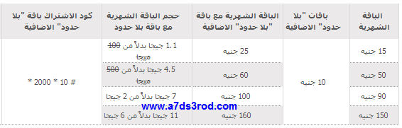 انظمة فودافون الموبايل انترنت الشهرية الجديدة