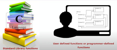 Functions in C Language