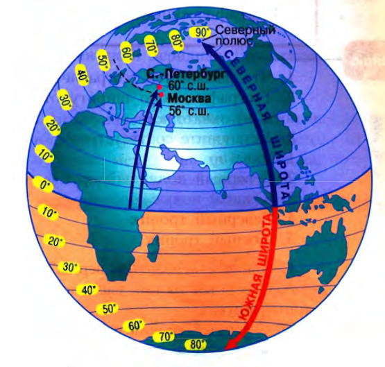 Параллель 23 с ш. География-широта Северного Тропика. Северный Полярный круг широта. Географическая широта Полярный круг. 37-Я параллель Южной широты.