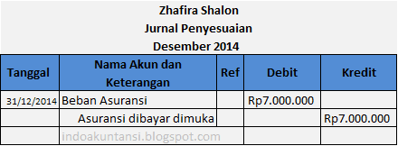 Contoh Kasus Jurnal Penyesuaian Biaya Dibayar Dimuka