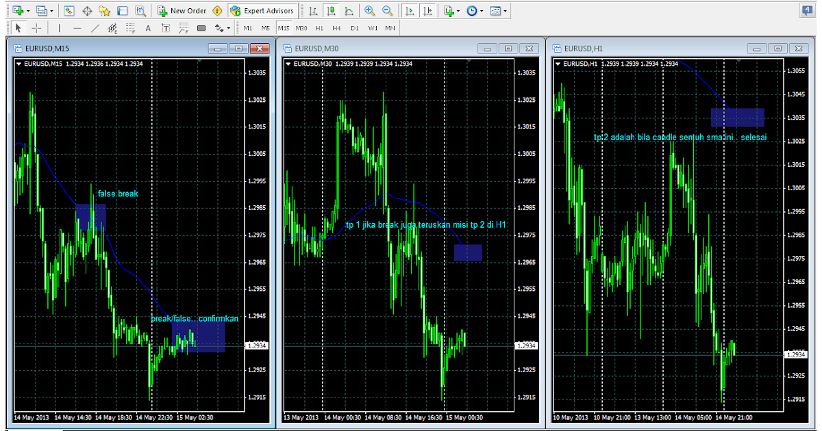 Netdania forex charts