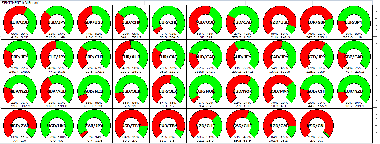 Forex twitter sentiment