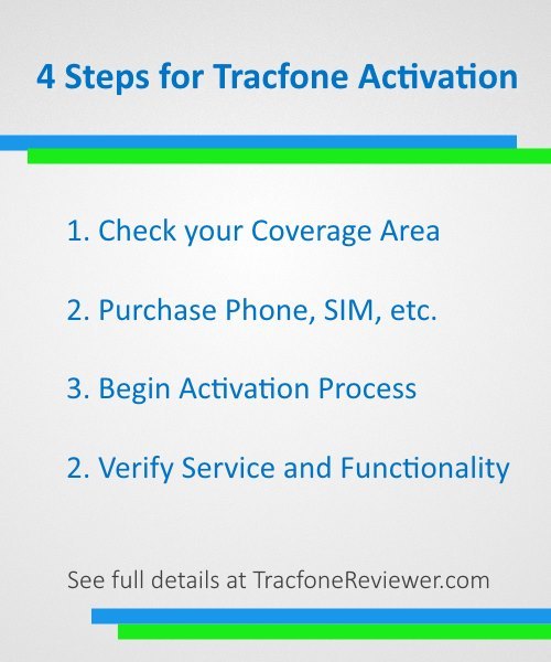 Tracfone Activation Steps