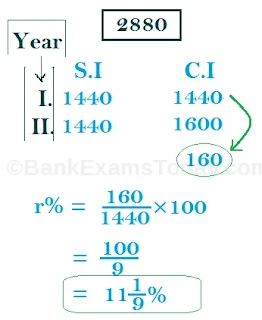 compound interest tricks to find out