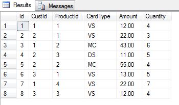 Sql Server Dynamic Pivot | Using PIVOT and UNPIVOT – ESAUFF