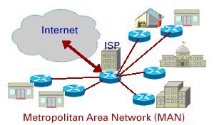 tor network diagram tor network diagram