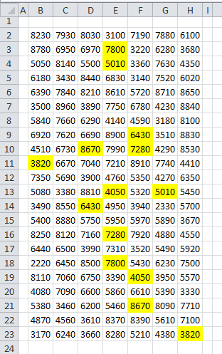 Rumus Excel Mencari Data Ganda Double Atau Duplikat