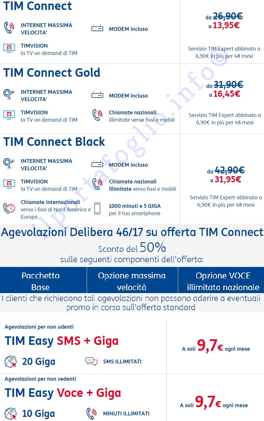 scaricare bolletta telefonica tim