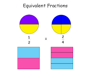 Miss Sarah's Class: Maths