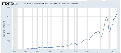 Corporate Taxes Who Pays and Who Doesn't? corporate taxes who pays and who doesn’t?
